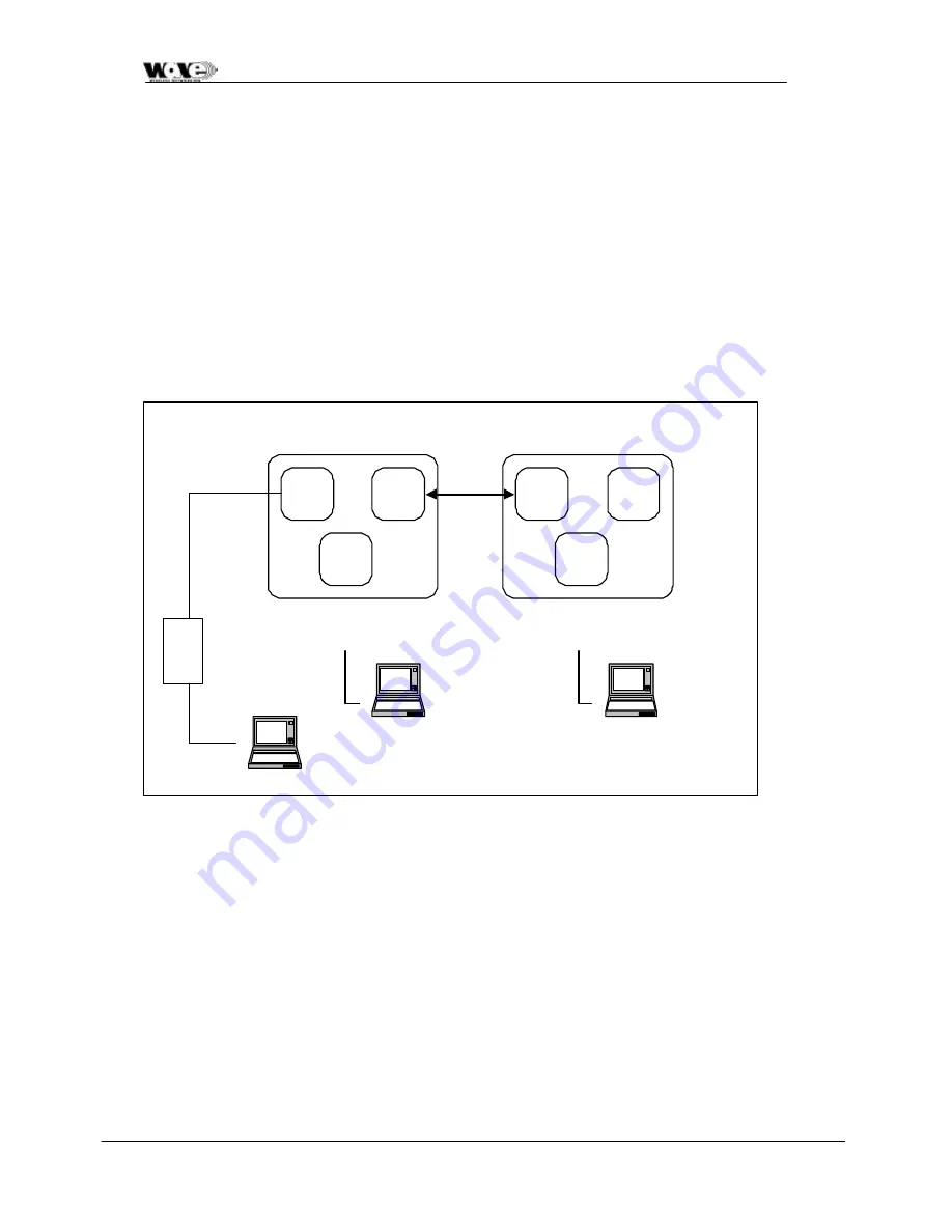 Wave Wireless Networking SC5800 Скачать руководство пользователя страница 103