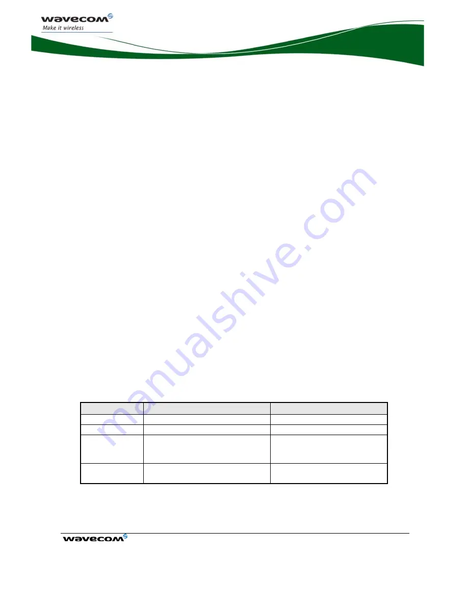 Wavecom Integra M2106+ Product Specification Download Page 14