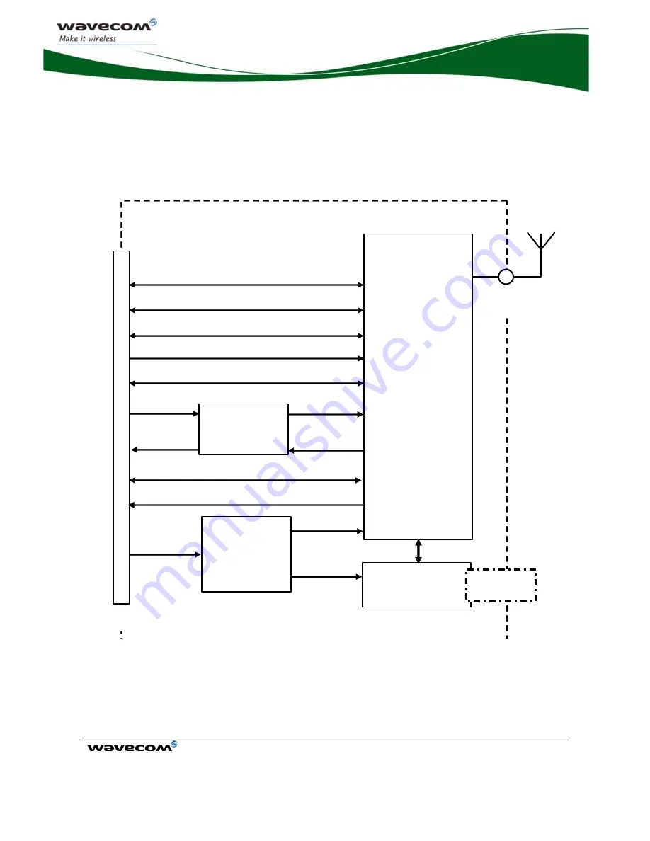 Wavecom Integra M2106+ Скачать руководство пользователя страница 16