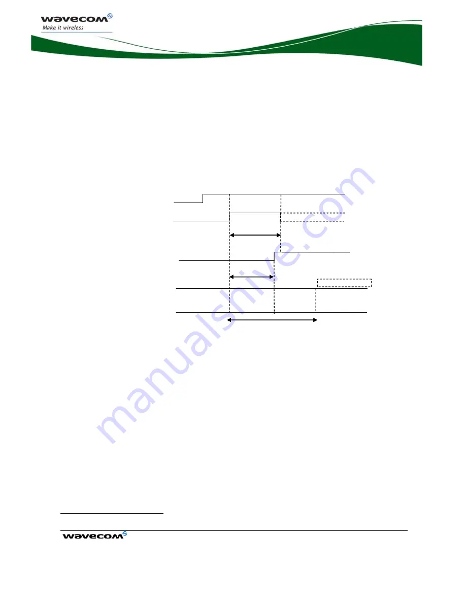 Wavecom Integra M2106+ Скачать руководство пользователя страница 25