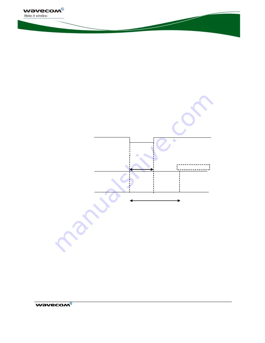 Wavecom Integra M2106+ Скачать руководство пользователя страница 30