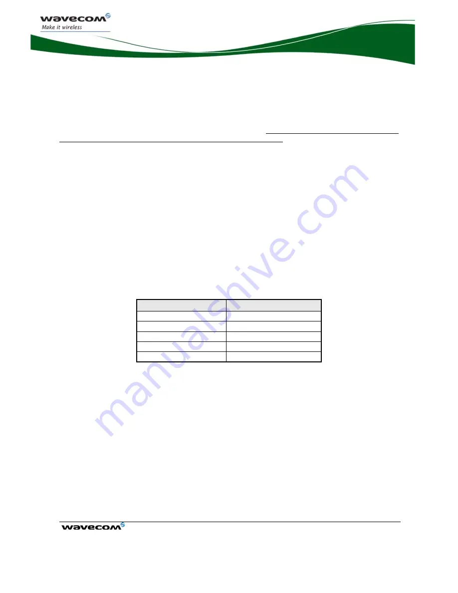 Wavecom Integra M2106+ Product Specification Download Page 34