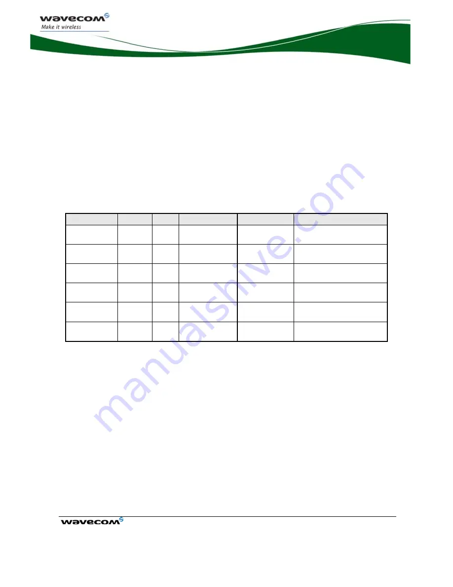 Wavecom Integra M2106+ Скачать руководство пользователя страница 45