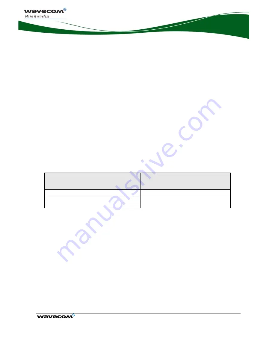 Wavecom Integra M2106+ Скачать руководство пользователя страница 66