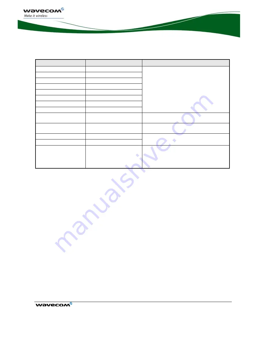 Wavecom Integra M2106+ Скачать руководство пользователя страница 70