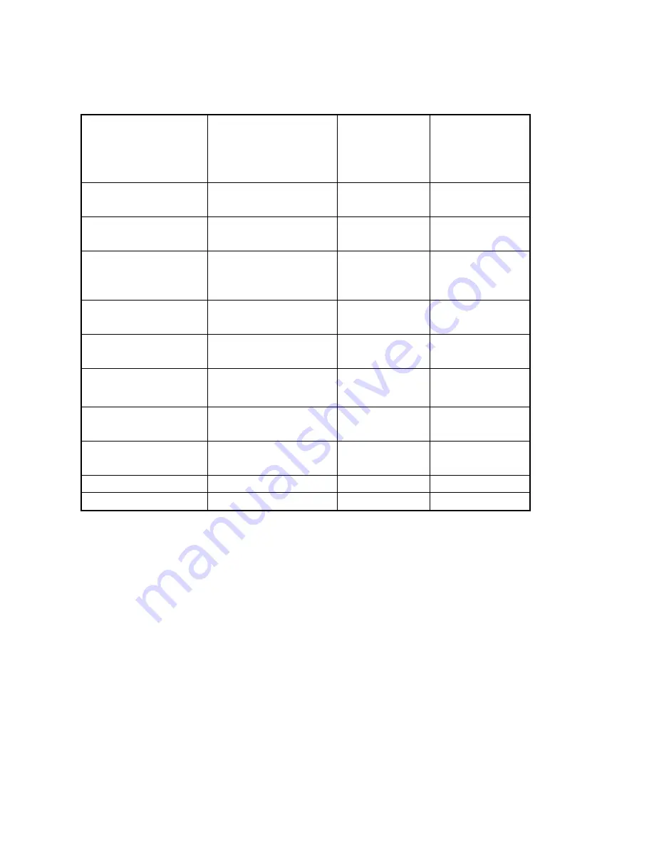 Wavecom WMO2 Manual Download Page 15