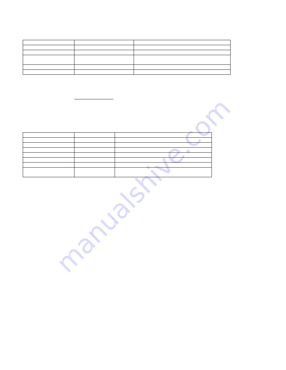 Wavecom WMO2 Manual Download Page 37