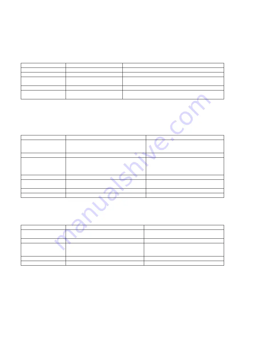 Wavecom WMO2 Manual Download Page 50