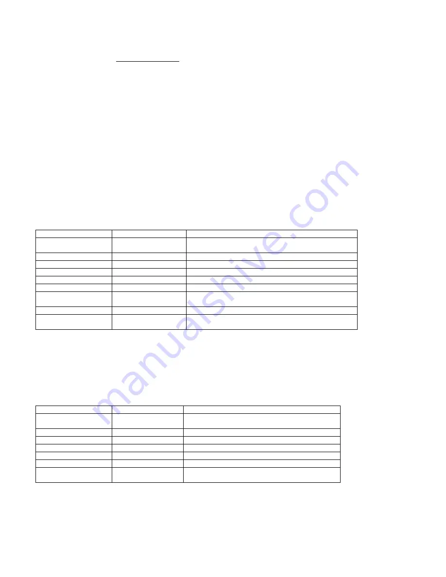 Wavecom WMO2 Manual Download Page 71