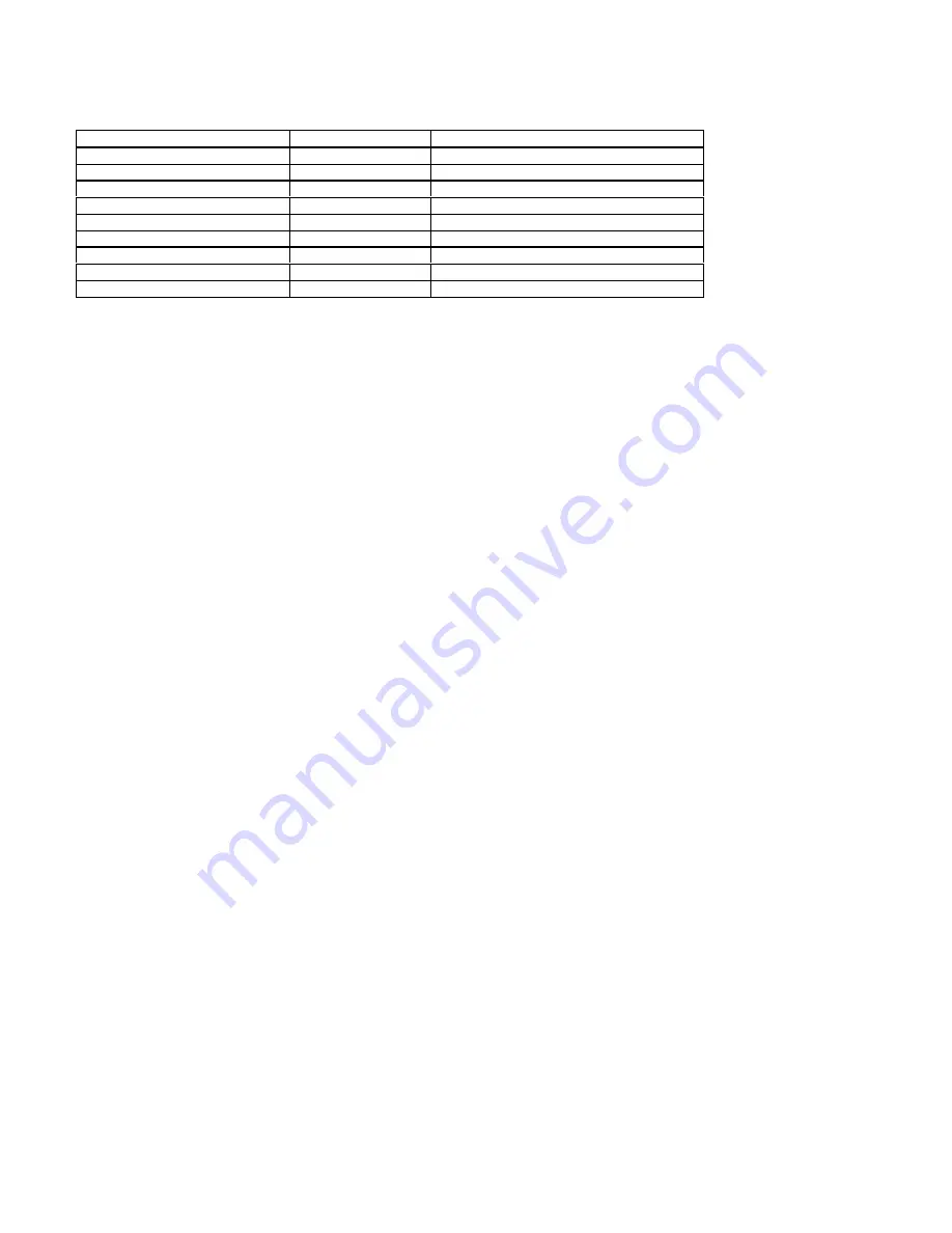 Wavecom WMO2 Manual Download Page 92