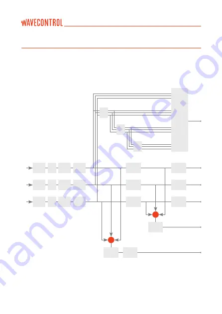 WAVECONTROL SMP2 User Manual Download Page 80