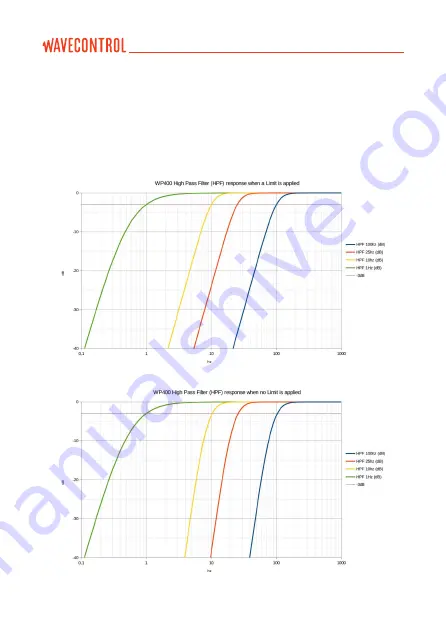 WAVECONTROL SMP2 Скачать руководство пользователя страница 82