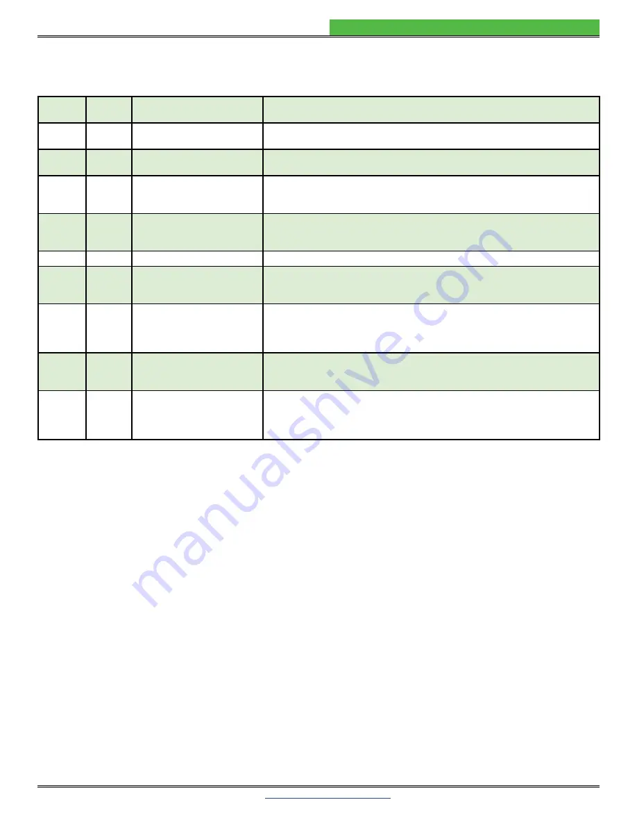 Wavelength Electronics FL500 Datasheet And Operating Manual Download Page 4