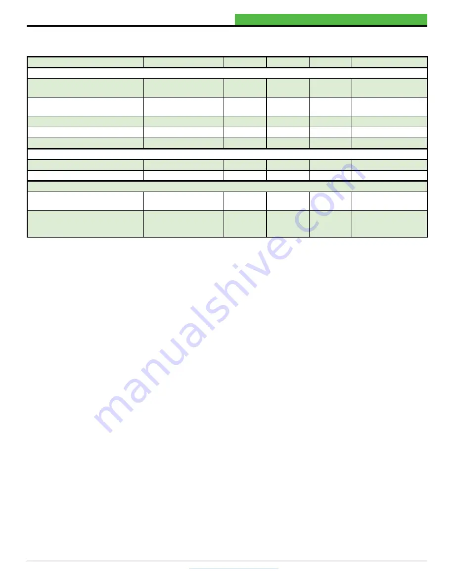 Wavelength Electronics FL500 Datasheet And Operating Manual Download Page 6