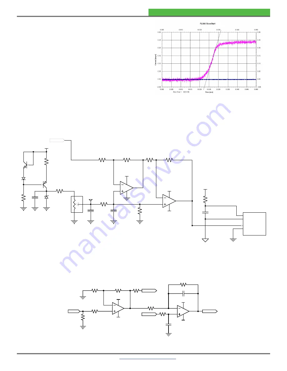 Wavelength Electronics FL500 Datasheet And Operating Manual Download Page 10