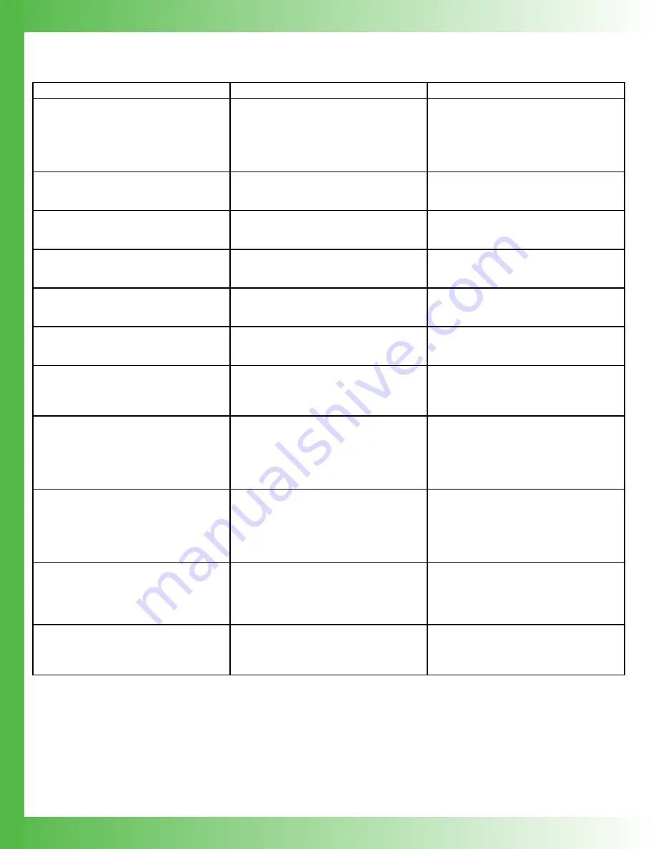 Wavelength Electronics LAB Series Manual Download Page 26