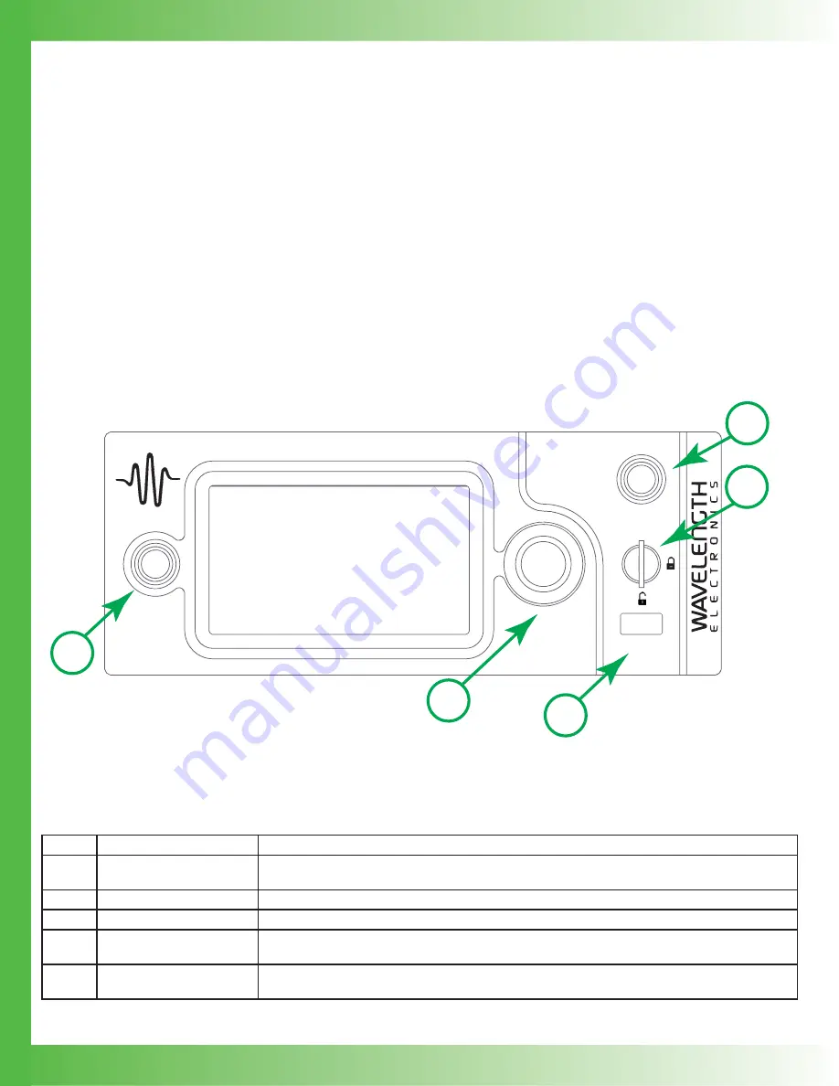 Wavelength Electronics Laboratory Series User Manual Download Page 12