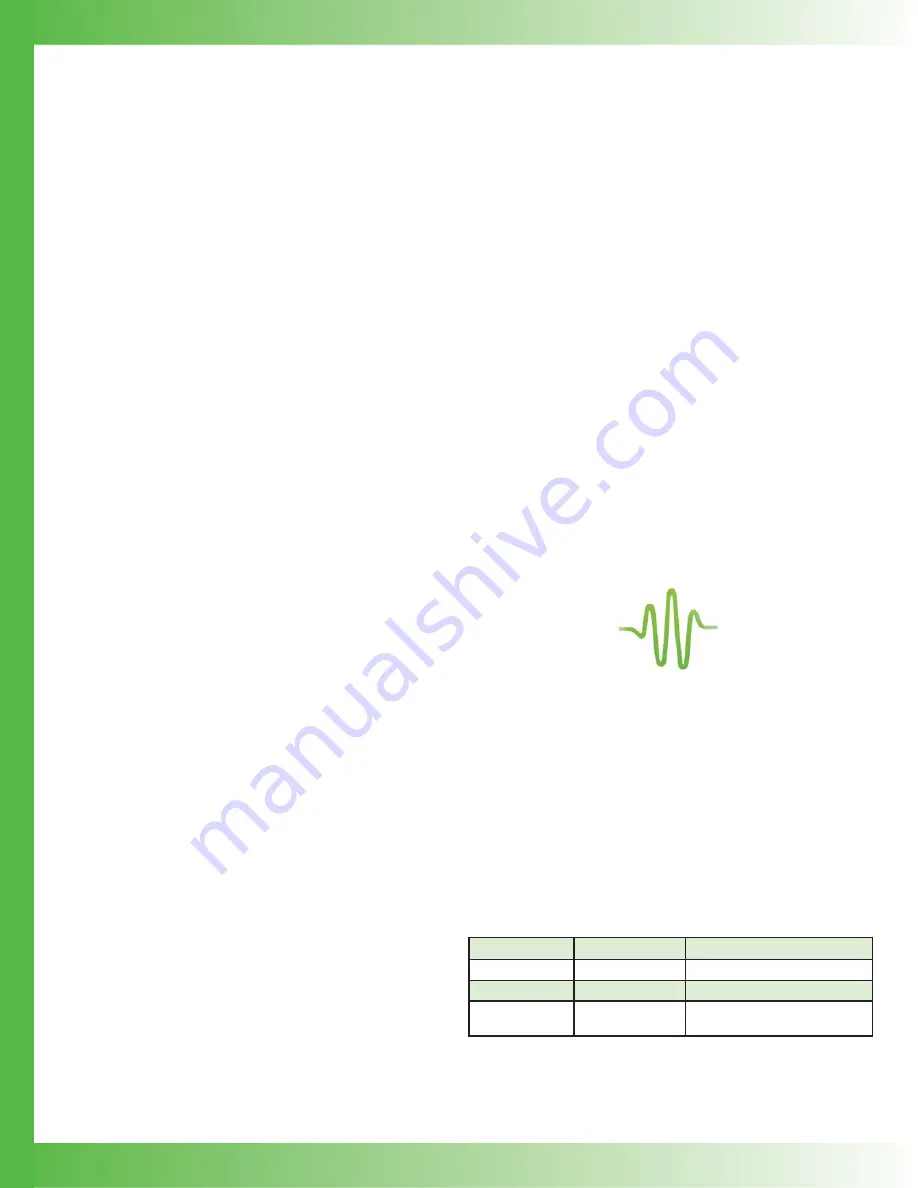 Wavelength Electronics Laboratory Series User Manual Download Page 29