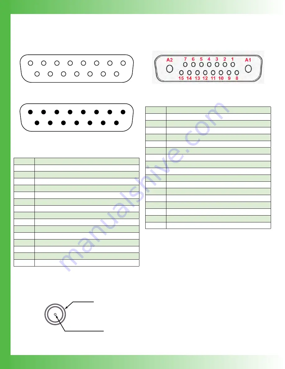 Wavelength Electronics LD2TC5 LAB User Manual Download Page 6