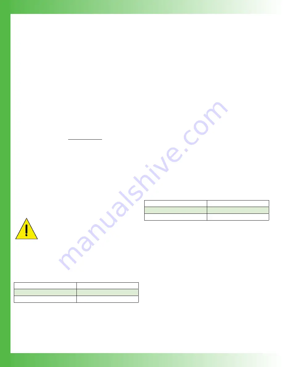 Wavelength Electronics LD2TC5 LAB Скачать руководство пользователя страница 22