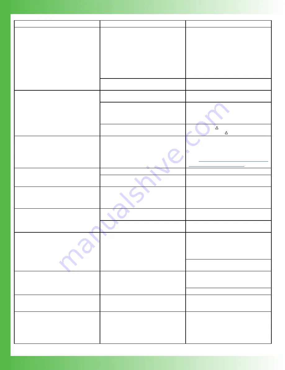 Wavelength Electronics LD2TC5 LAB User Manual Download Page 24