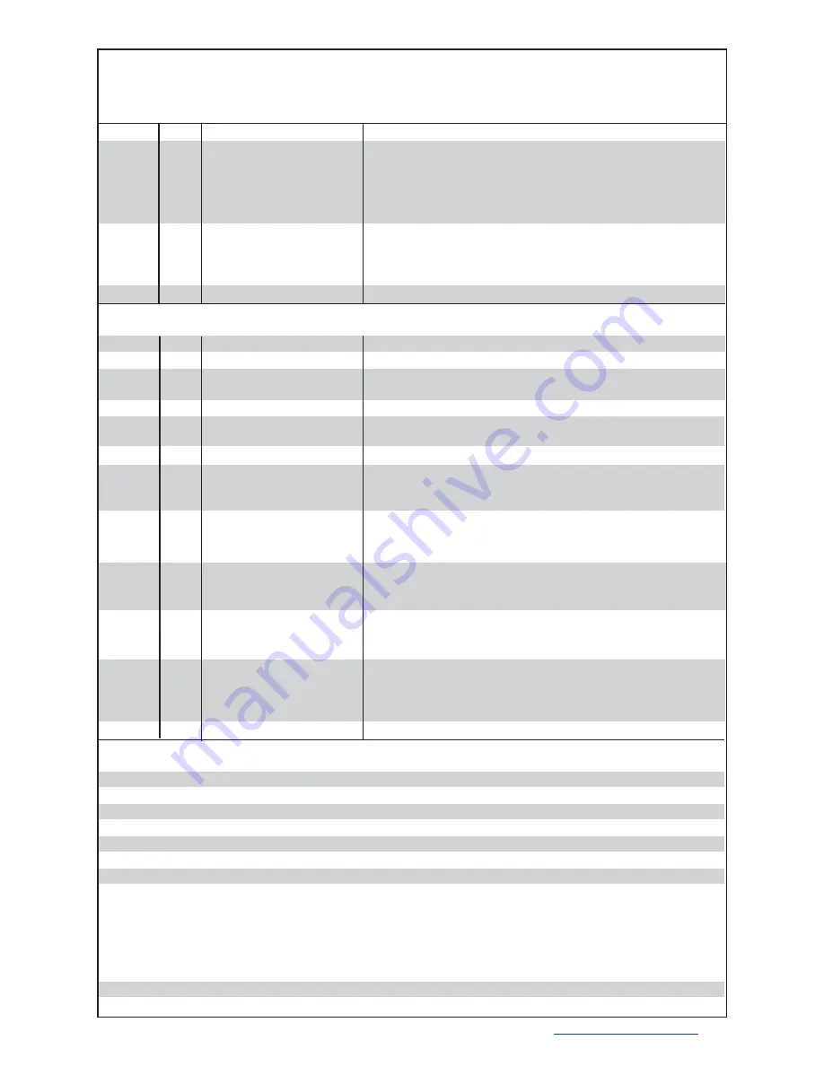 Wavelength Electronics LDTC2/2 Скачать руководство пользователя страница 6