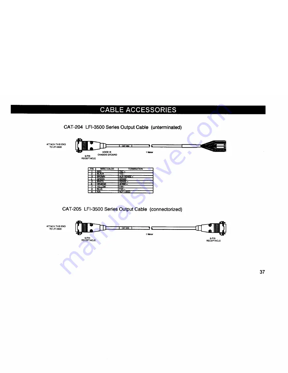 Wavelength Electronics LFI-3500 Series Скачать руководство пользователя страница 37