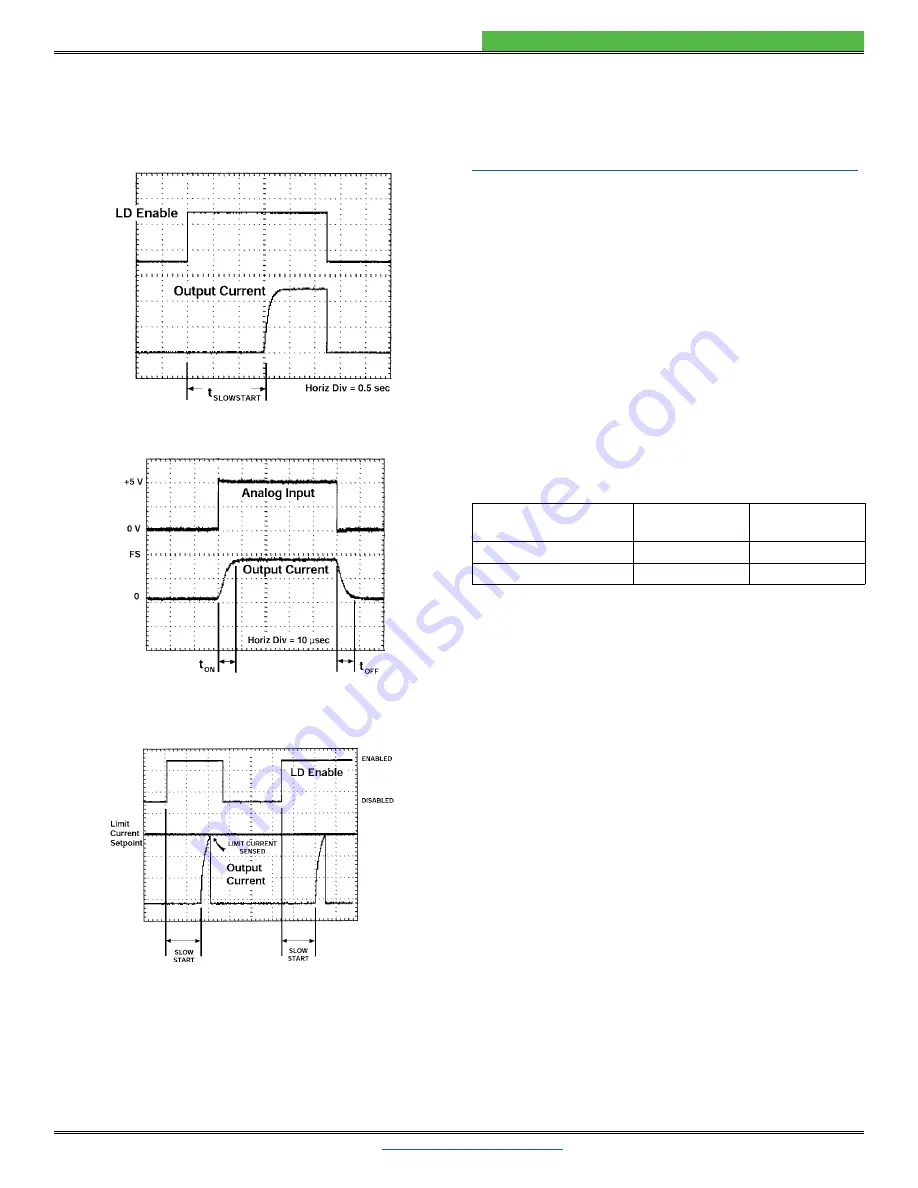 Wavelength Electronics PLD K-CH Series Скачать руководство пользователя страница 19