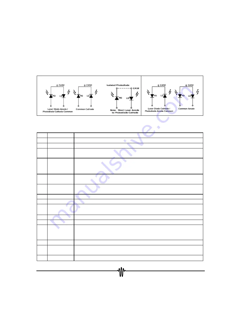 Wavelength Electronics PLD Series Manual Download Page 2