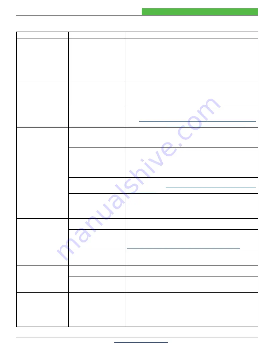 Wavelength Electronics WHY56ND Datasheet And Operating Manual Download Page 22