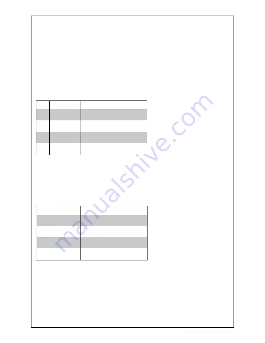 Wavelength Electronics WTC3293-14001 Quick Start Manual Download Page 6