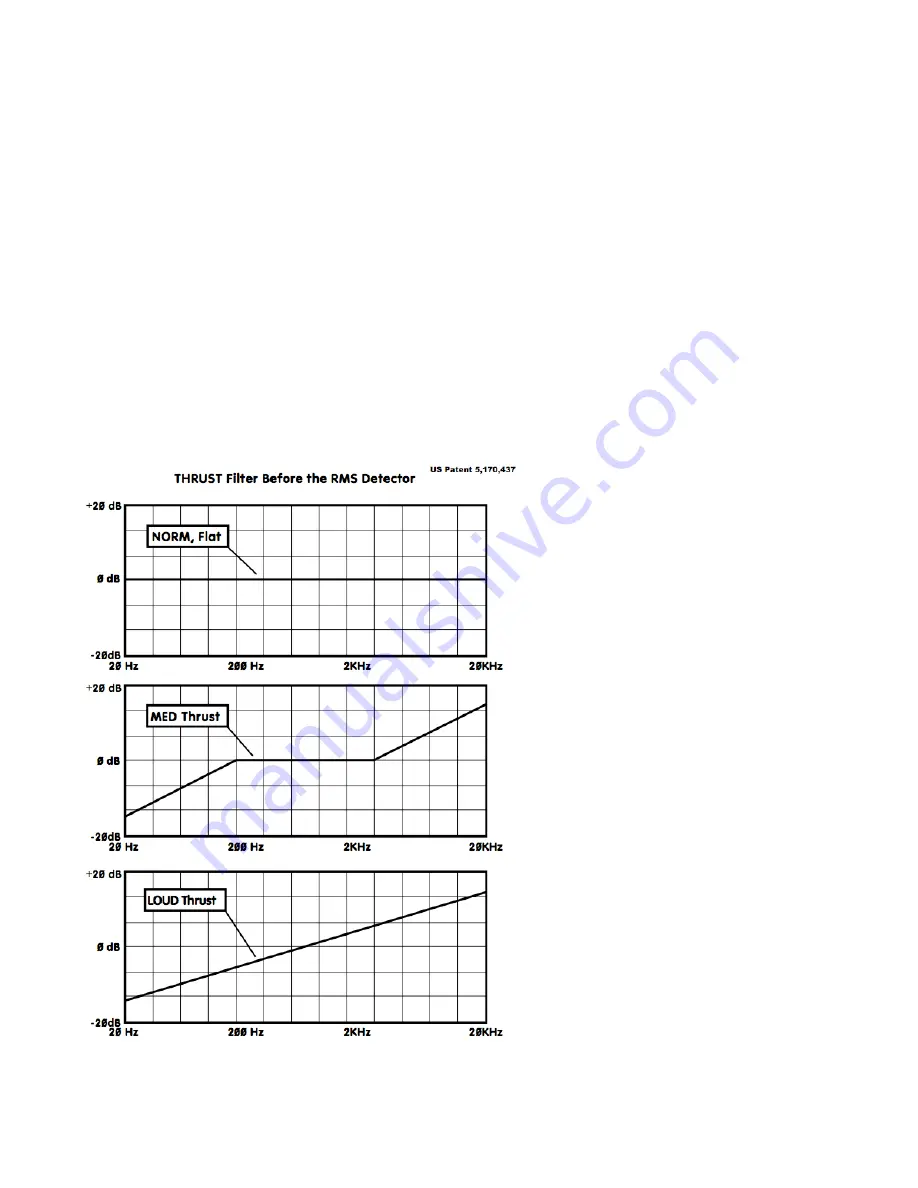 Waves API 2500 User Manual Download Page 6