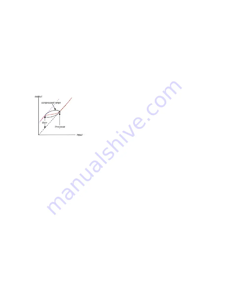 Waves Dynamics Processor MV2 Скачать руководство пользователя страница 4