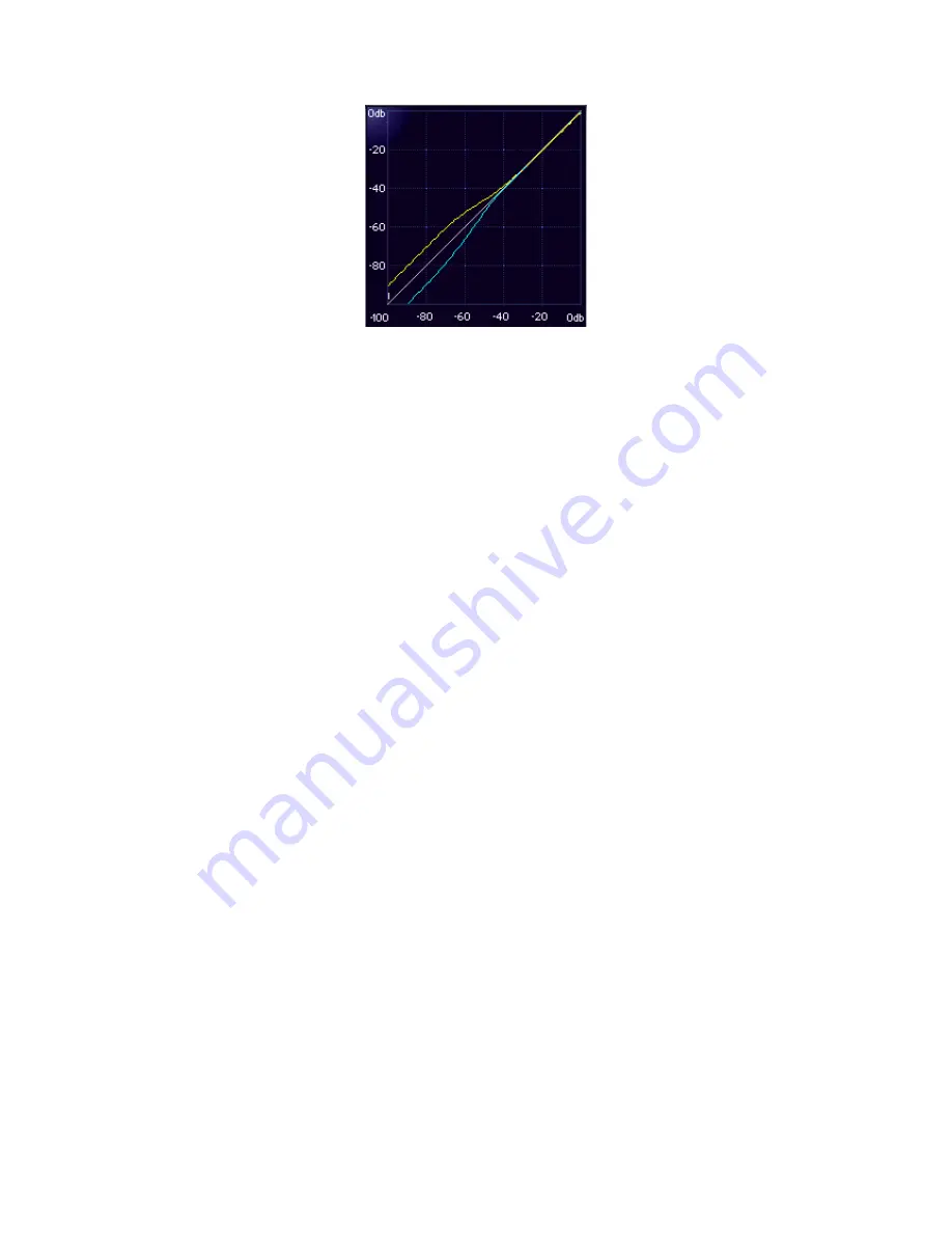 Waves Linear-Phase MultiBand Software Audio... User Manual Download Page 17