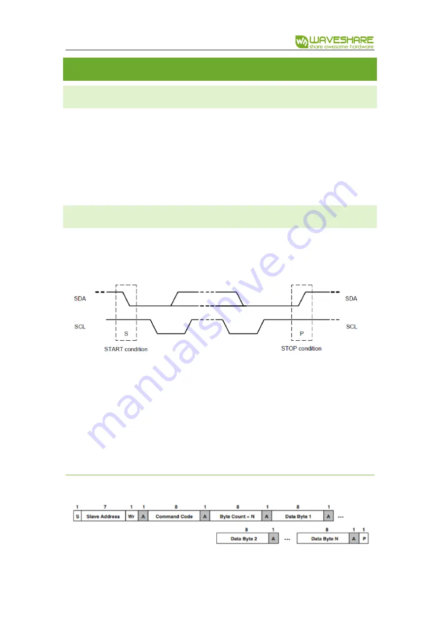 Waveshare Pan-Tilt HAT User Manual Download Page 3