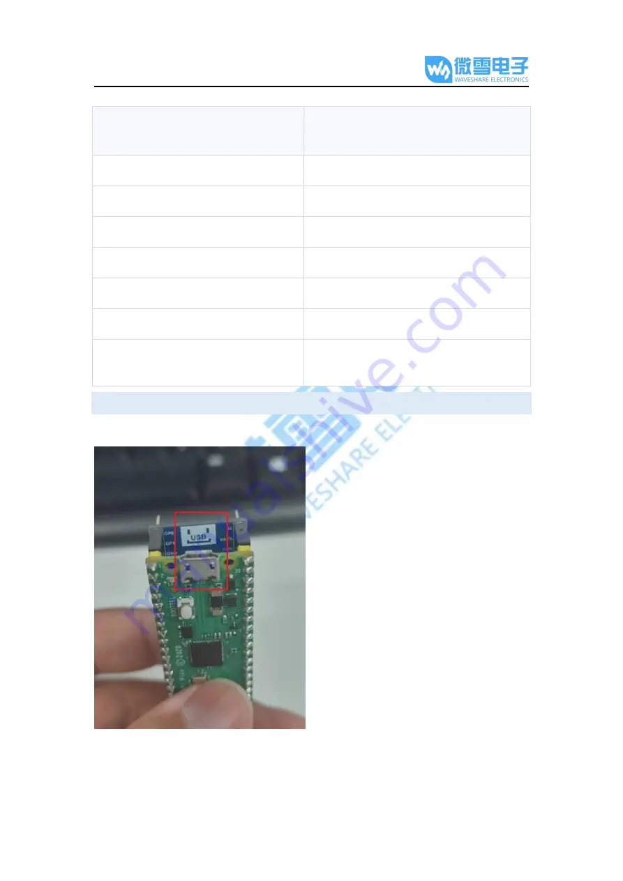 Waveshare Pico-BLE User Manual Download Page 2