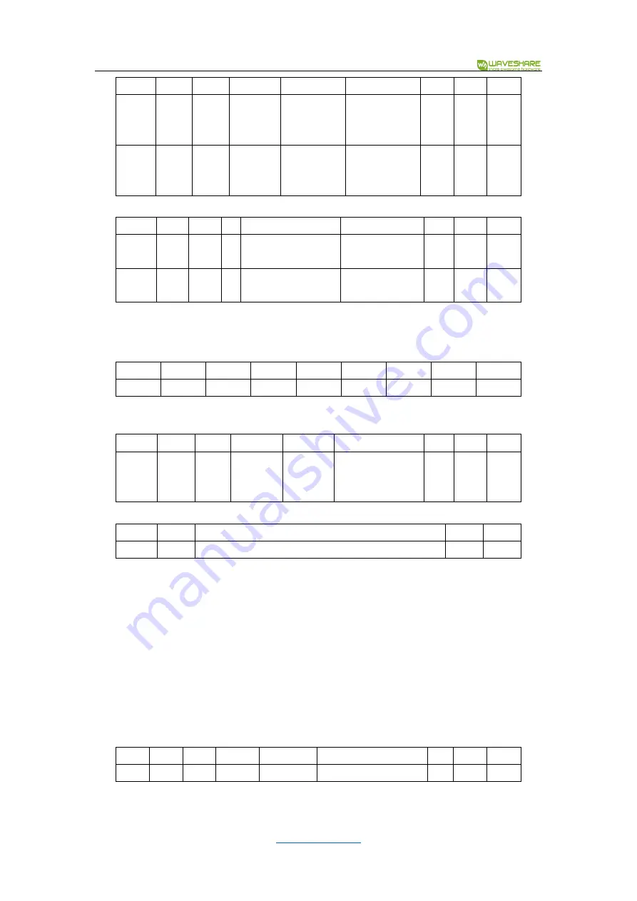 Waveshare UART Fingerprint Sensor User Manual Download Page 9