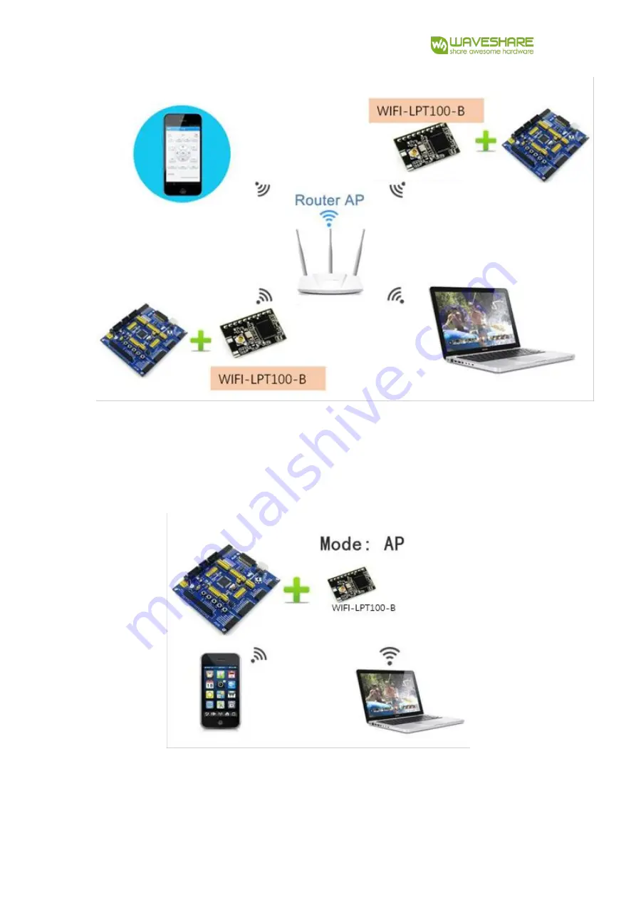 Waveshare WIFI-LPT100-B Скачать руководство пользователя страница 25