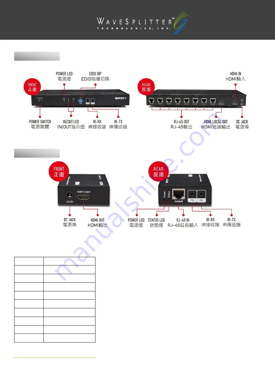 WaveSplitter WST-PEX001 Скачать руководство пользователя страница 4