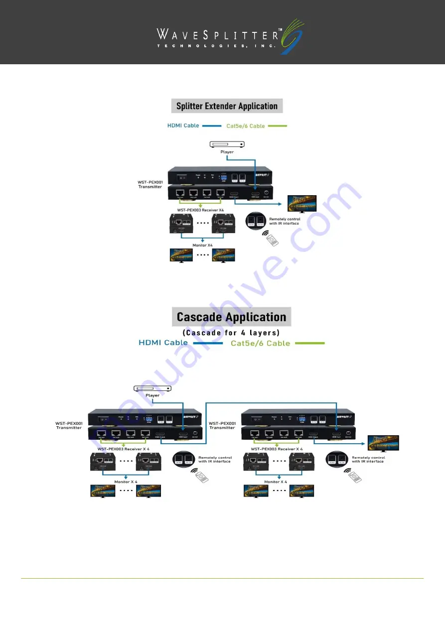 WaveSplitter WST-PEX001 Скачать руководство пользователя страница 5