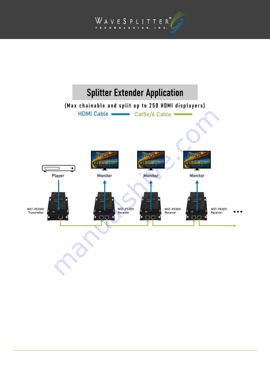 WaveSplitter WST-PEX010 Скачать руководство пользователя страница 4