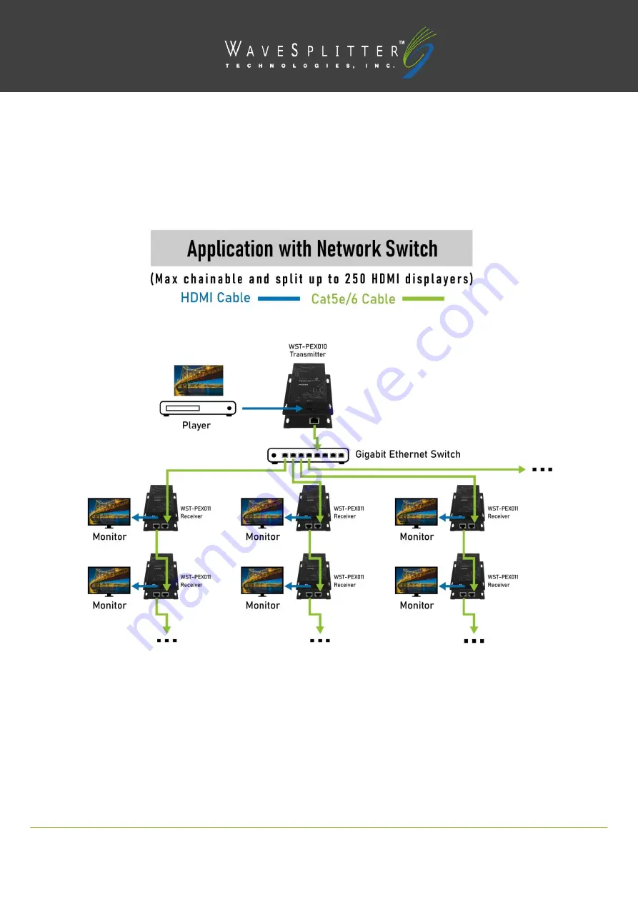 WaveSplitter WST-PEX010 Operation Manual Download Page 5