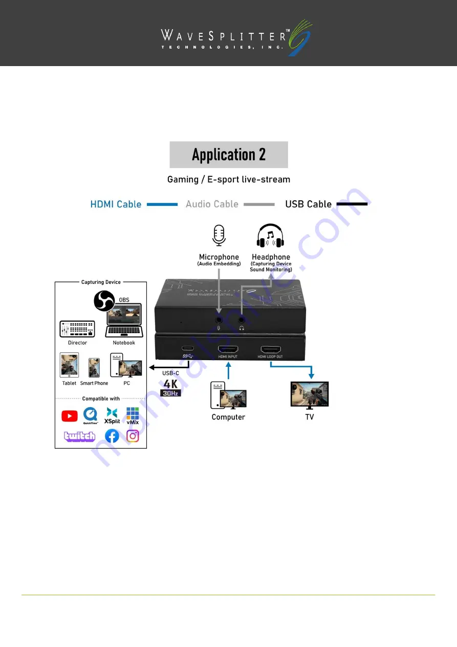 WaveSplitter WST-UOT004 Operation Manual Download Page 6