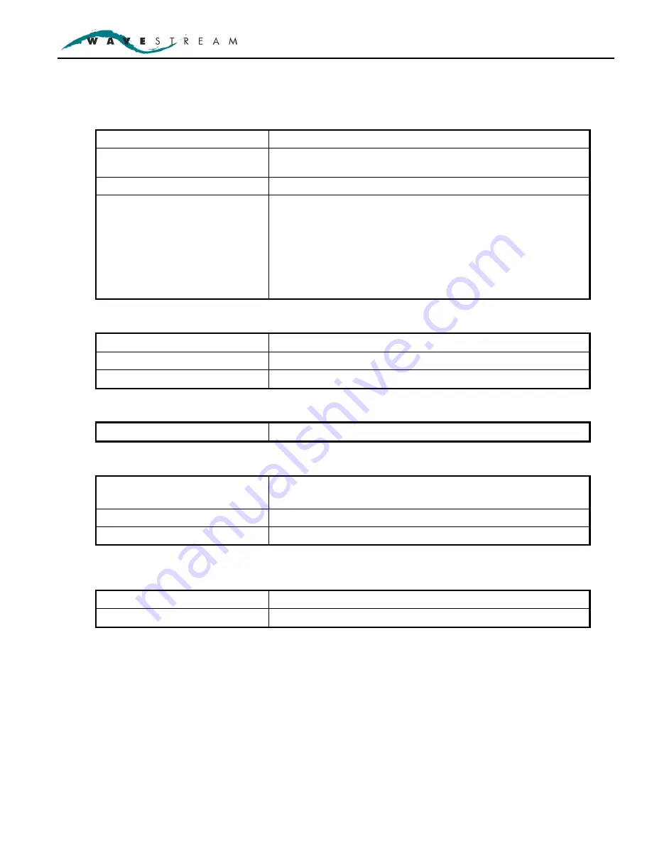 WAVESTREAM RMC-RRS011-HE01 Operation Manual Download Page 7