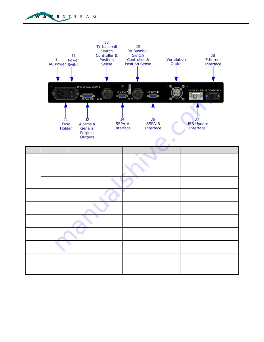 WAVESTREAM RMC-RRS011-HE01 Operation Manual Download Page 10