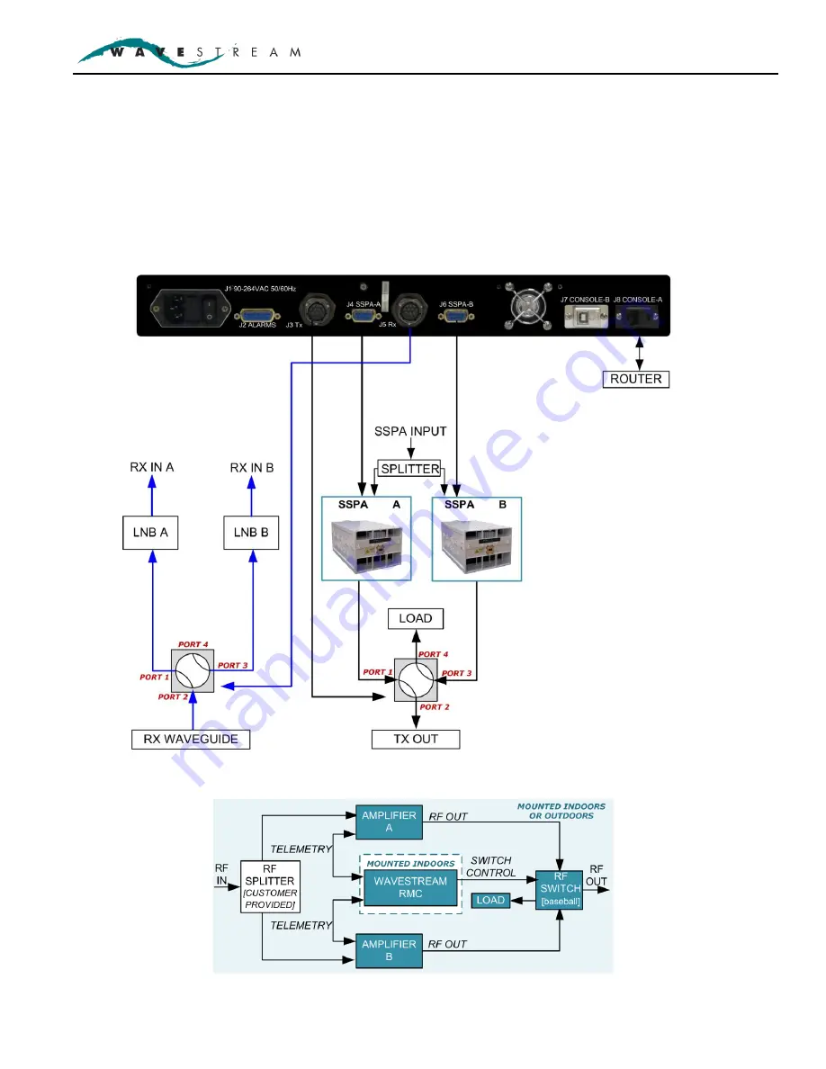 WAVESTREAM RMC-RRS011-HE01 Operation Manual Download Page 15