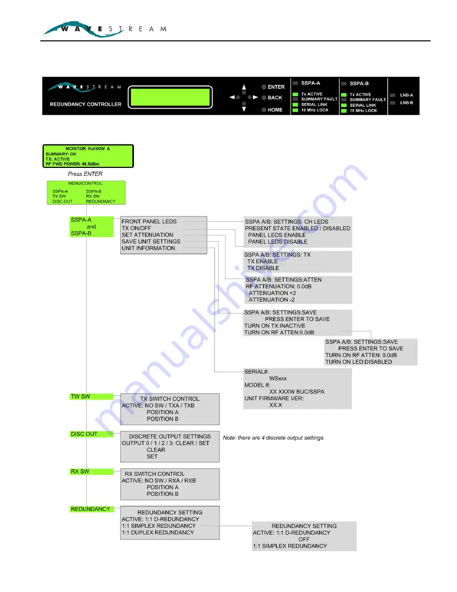 WAVESTREAM RMC-RRS011-HE01 Скачать руководство пользователя страница 20