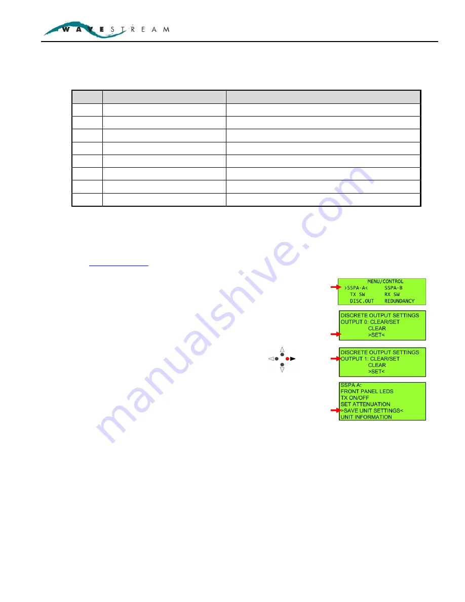 WAVESTREAM RMC-RRS011-HE01 Operation Manual Download Page 24