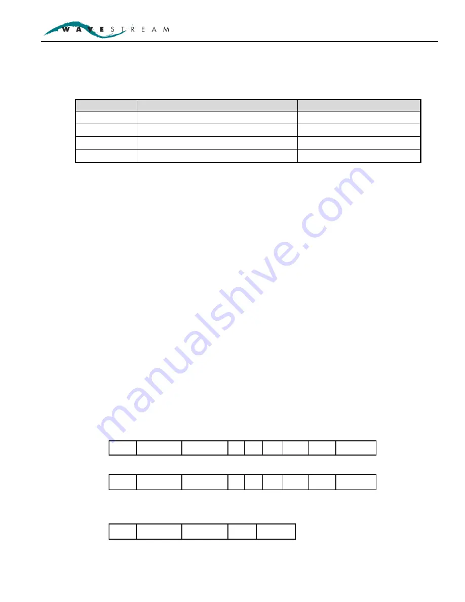 WAVESTREAM RMC-RRS011-HE01 Operation Manual Download Page 39