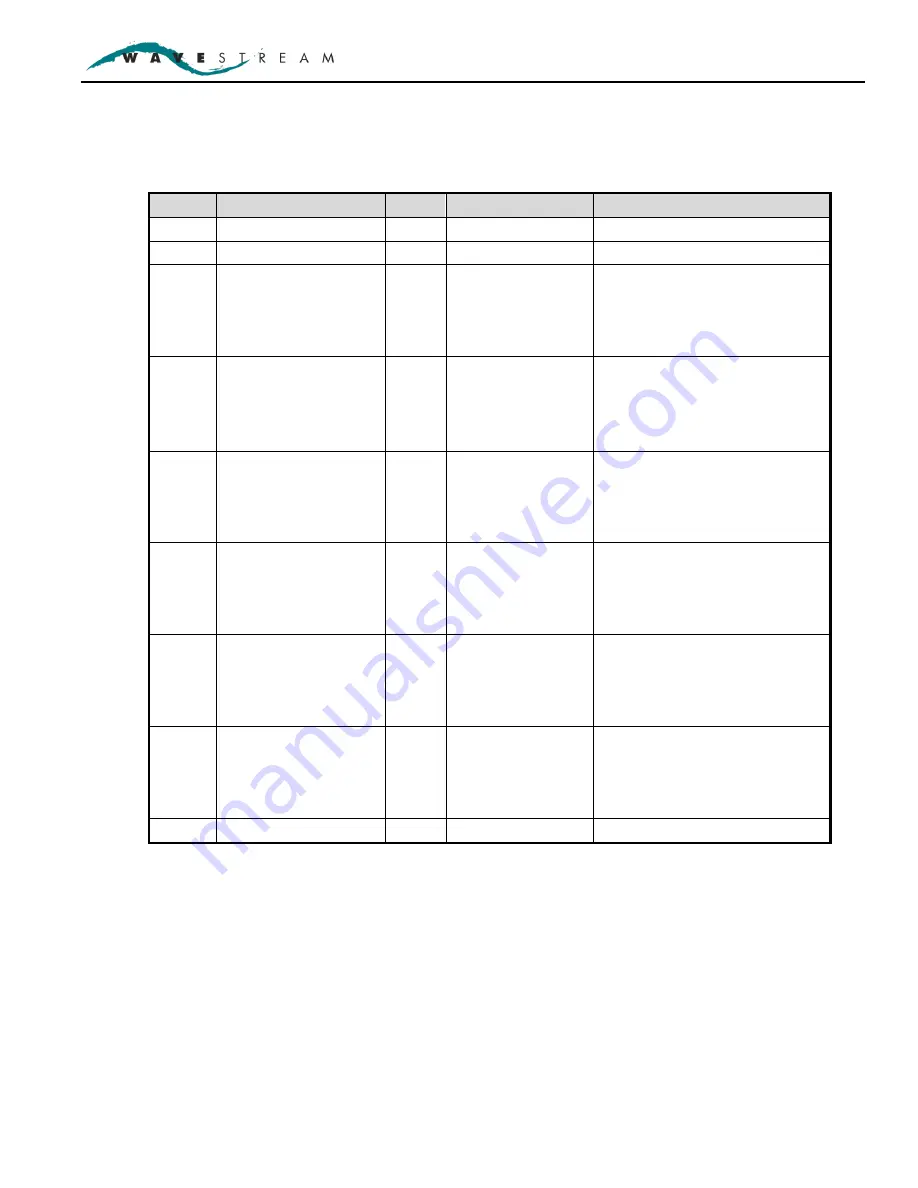 WAVESTREAM RMC-RRS011-HE01 Operation Manual Download Page 46